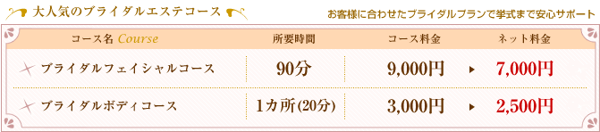 ����l�C�̃u���C�_���G�X�e�R�[�X�`���q�l�ɍ��킹���u���C�_���v�����ŋ����܂ň��S�T�|�[�g�`���@���u���C�_���t�F�C�V�����R�[�X�i���v���ԁ@90���j�c9,000�~���l�b�g����7,000�~�@���u���C�_���{�f�B�R�[�X�i���v���ԁ@�P�ӏ�20���j�c3,000�~���l�b�g����2,500�~